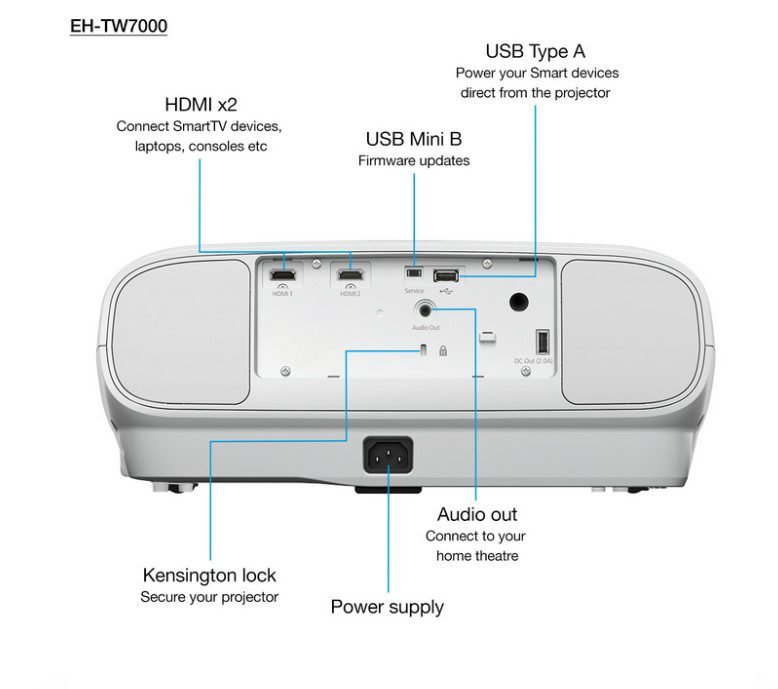 Epson EH-TW7000 Projecteur 3LCD - 3D - 4K – Image 4