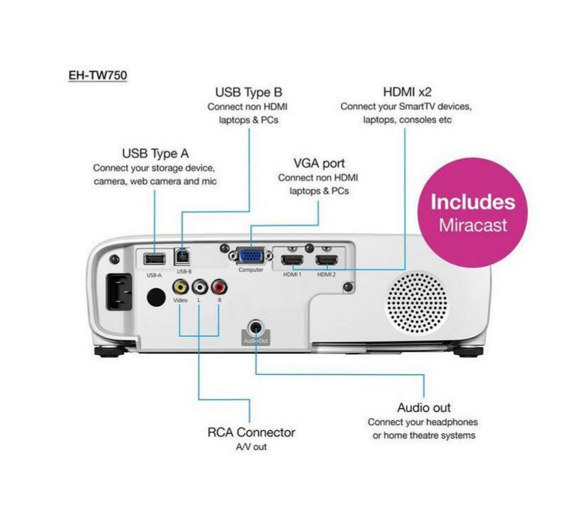 EH-TW750 Projecteur Wifi Full HD 1080p 3600 Lumens – Image 6