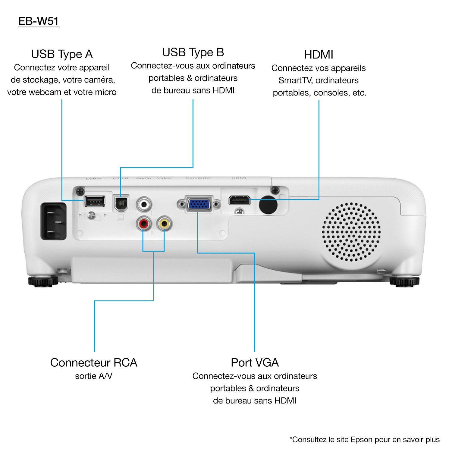 Epson EB-W51 Vidéoprojecteur 4000 Lumens WXGA (1280 x 800) (V11H977040) – Image 3